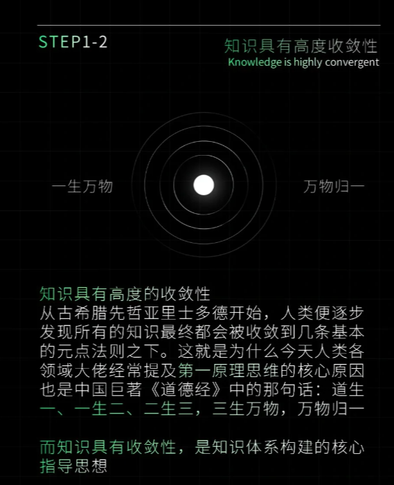 如何建立自己的知识体系模型
