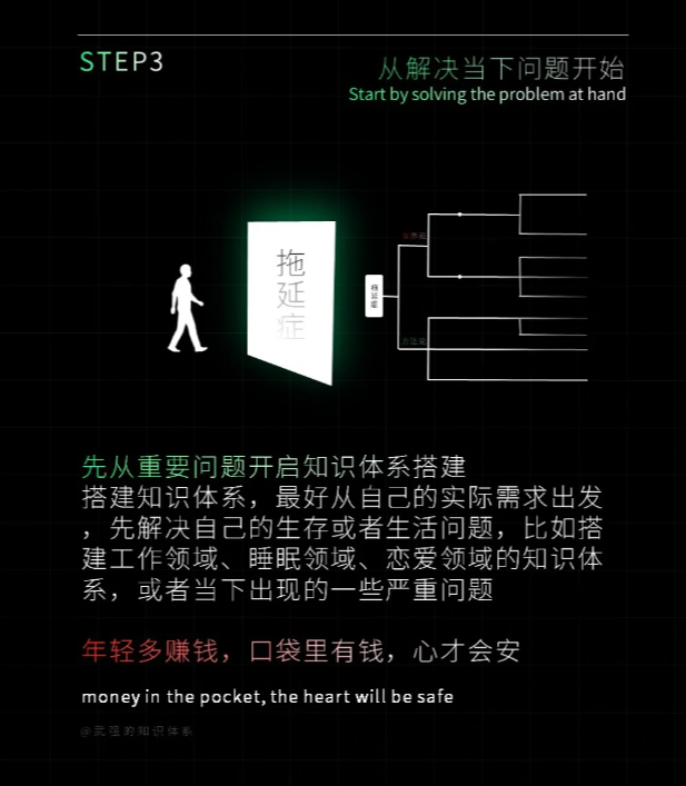 如何建立自己的知识体系模型