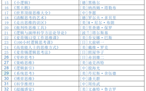 50本提高逻辑思维的书，建议阅读