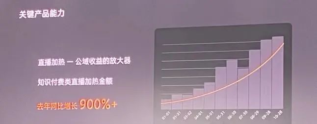 2024年闭门的微信公开课，讲了哪些视频号秘密？