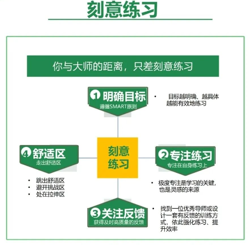 一图看完学习者必须知道的〔学习方法模型〕