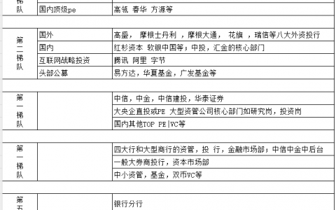 金融求职高薪排行榜，求职参考