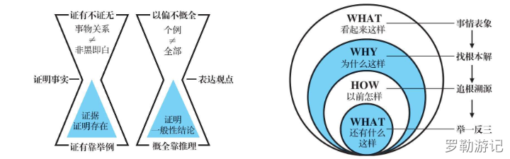 《底层逻辑》| 看清这个世界的底牌