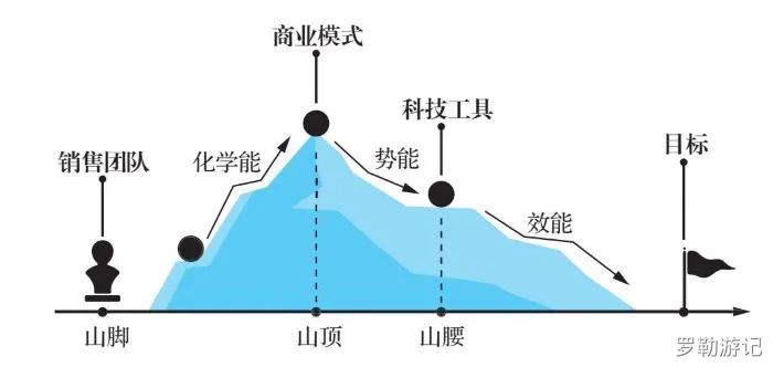 《底层逻辑》| 看清这个世界的底牌