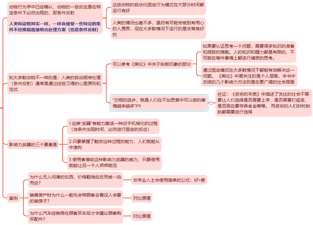 《影响力》xmind思维导图分享