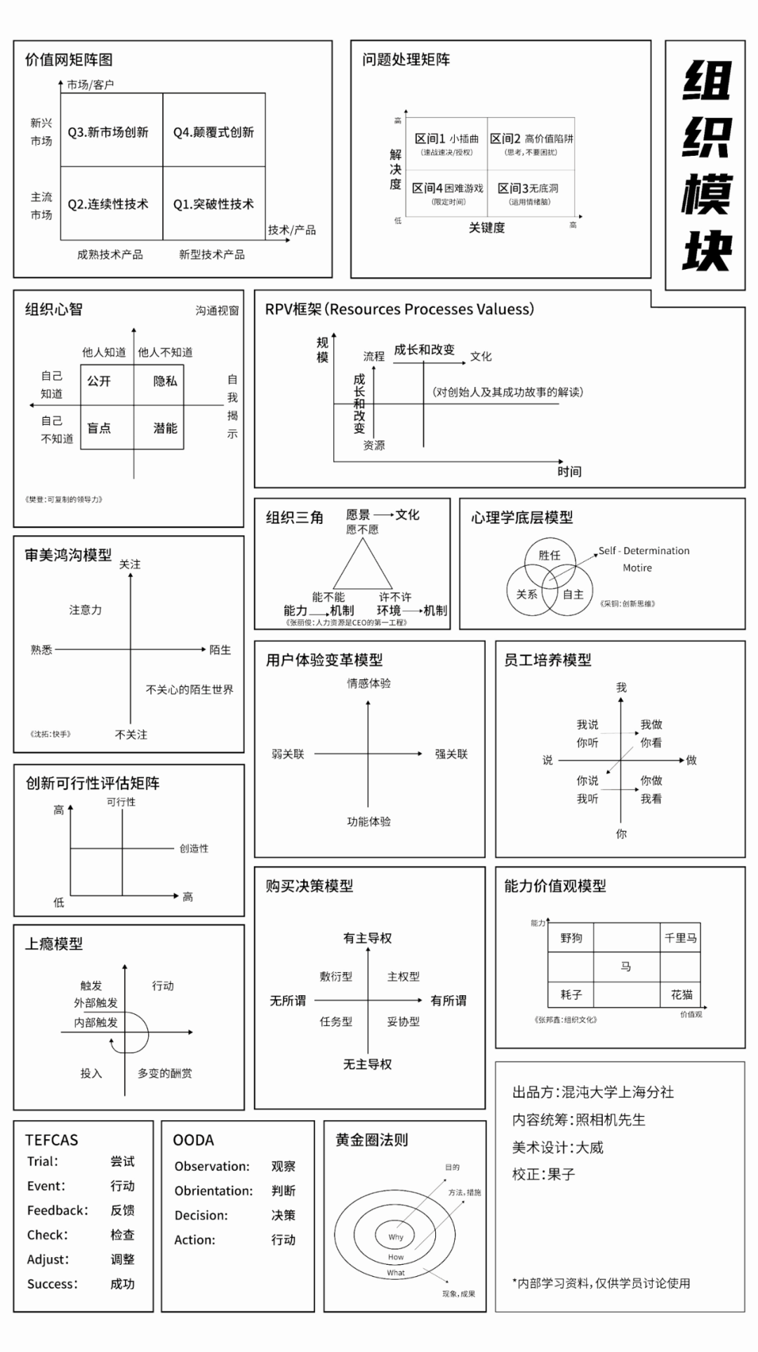 5大模块83个思维模型帮您做好运营