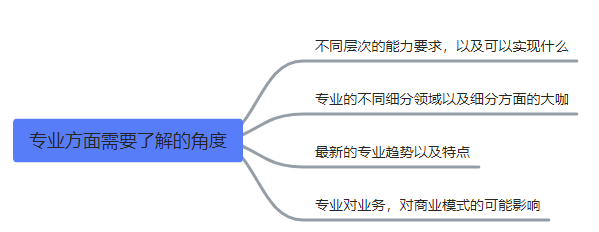 管理者如何保持专业判断能力