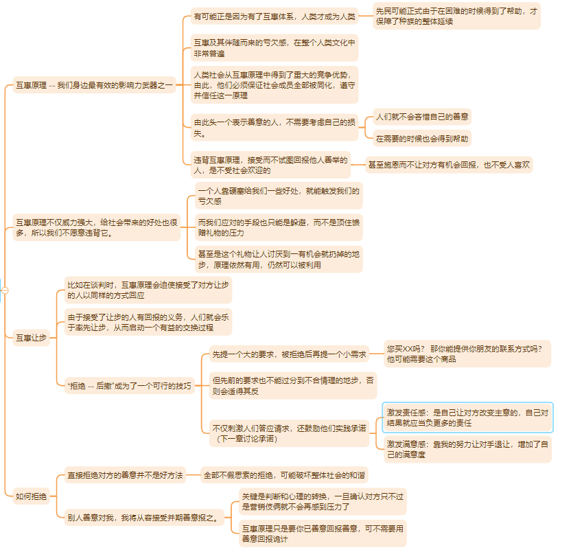 《影响力》xmind思维导图分享