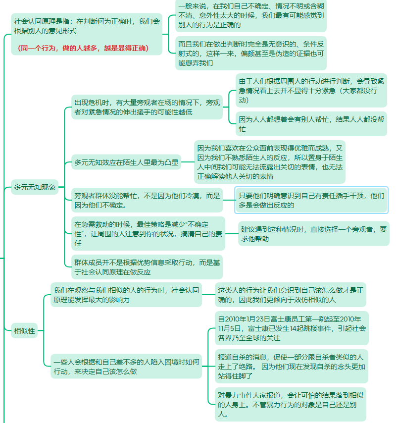 《影响力》xmind思维导图分享