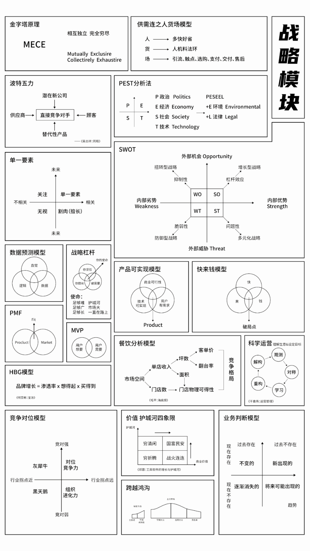 5大模块83个思维模型帮您做好运营