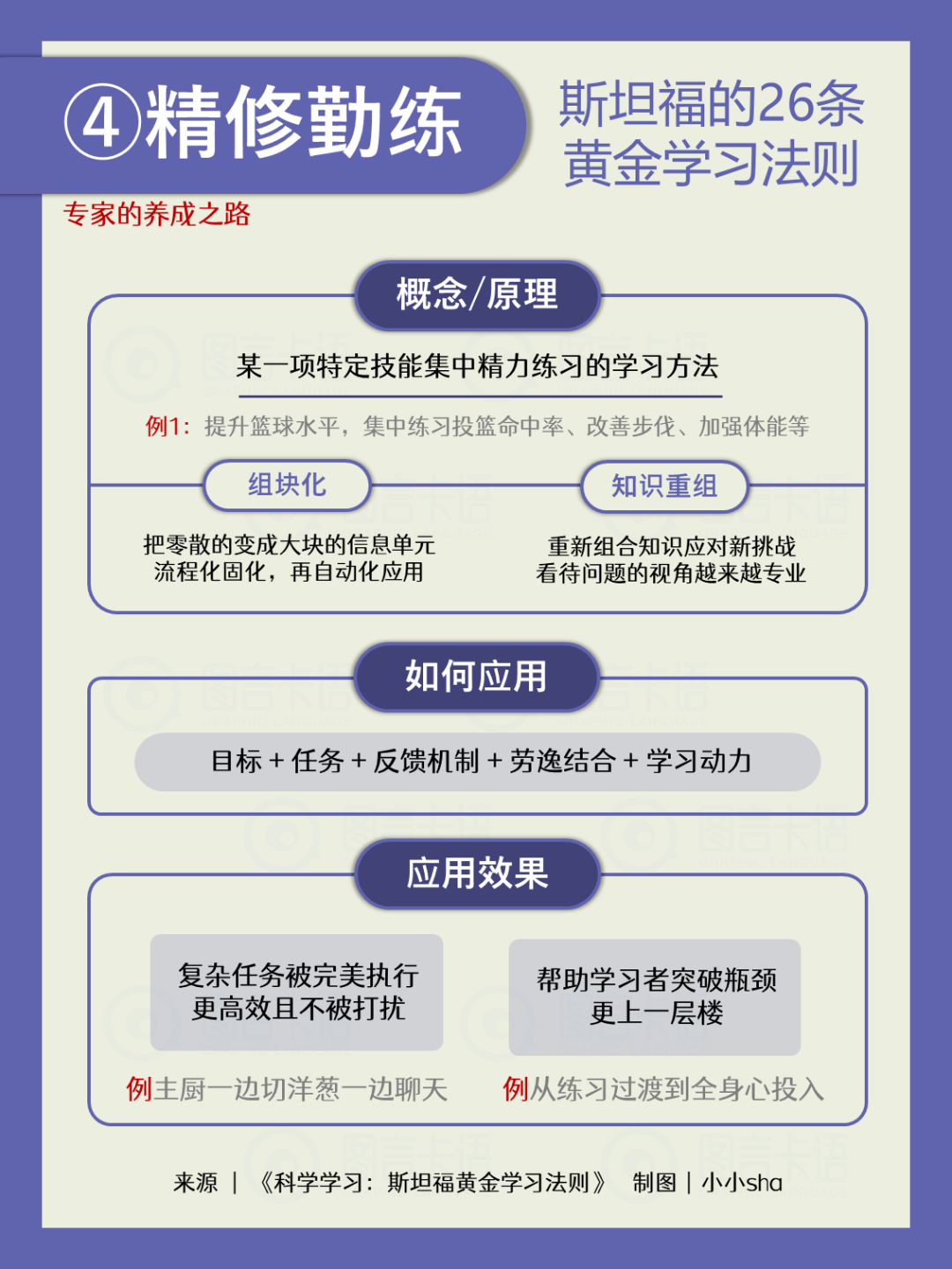 26条斯坦福的黄金学习法则