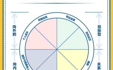 【月/年度规划】生命之花模型