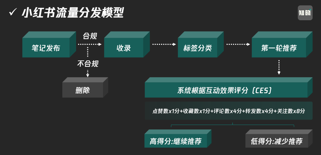 2024流量共生，公域做规模，私域要复利！