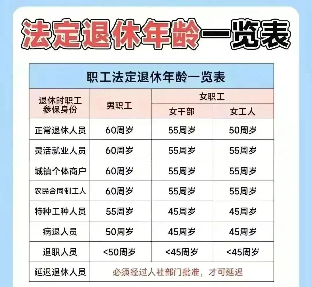 31省市平均退休年龄&退休金一览，没想到西藏最高