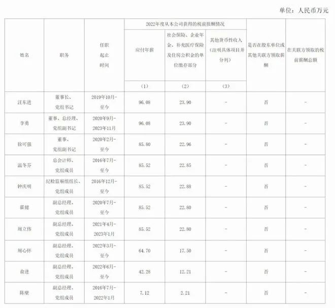 4个石油央企高层领导薪酬公布啦！董事长仅百万年薪！