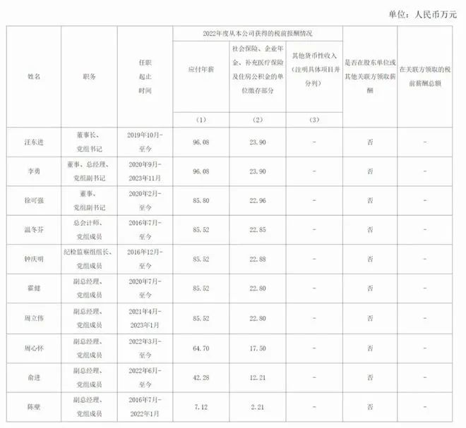 4个石油央企高层领导薪酬公布啦！董事长仅百万年薪！