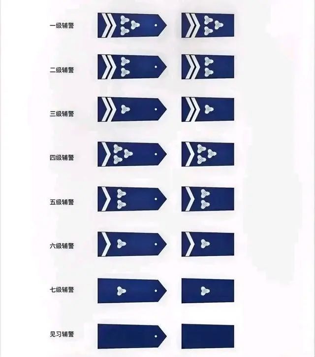 2023年杭州6级辅警薪水曝光