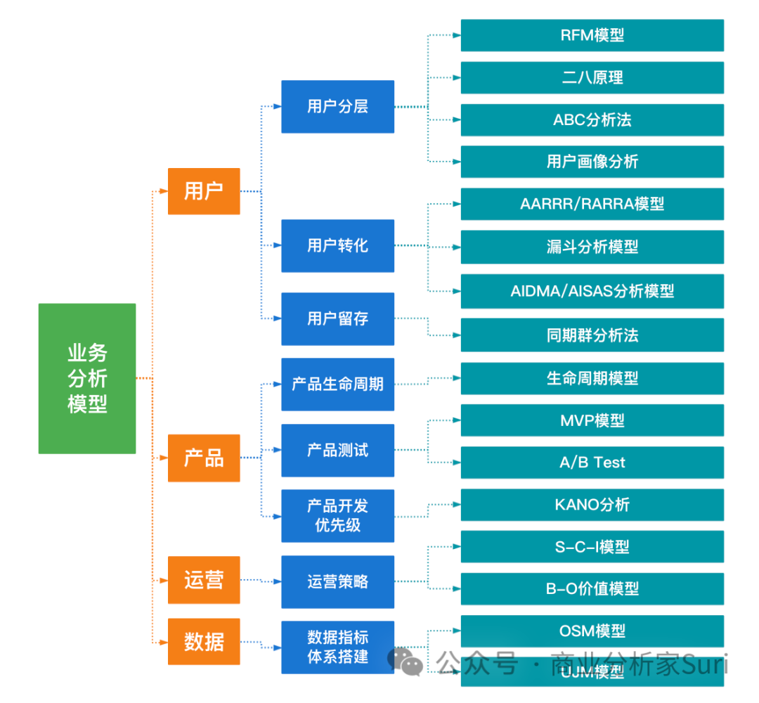 自己的分析能力不好，到底该如何提升？