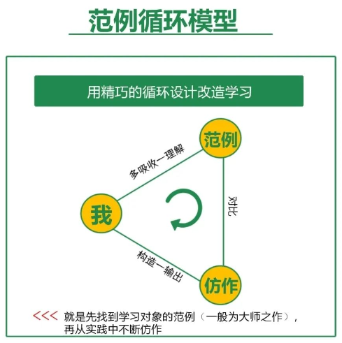 一图看完学习者必须知道的〔学习方法模型〕