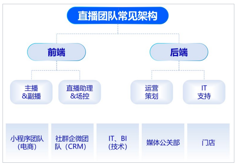 视频号爆单指南