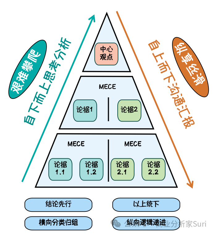 “拆解”问题的艺术和魅力