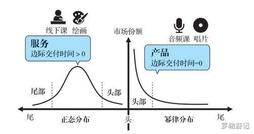 《底层逻辑》| 看清这个世界的底牌