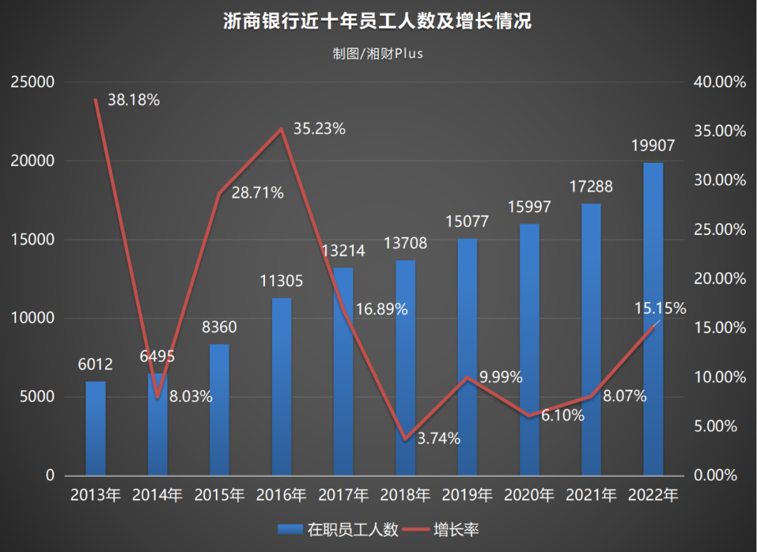 浙商银行领导层薪酬待遇曝光，董事长144万年薪