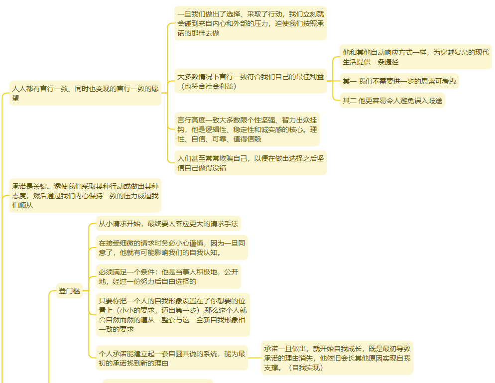 《影响力》xmind思维导图分享