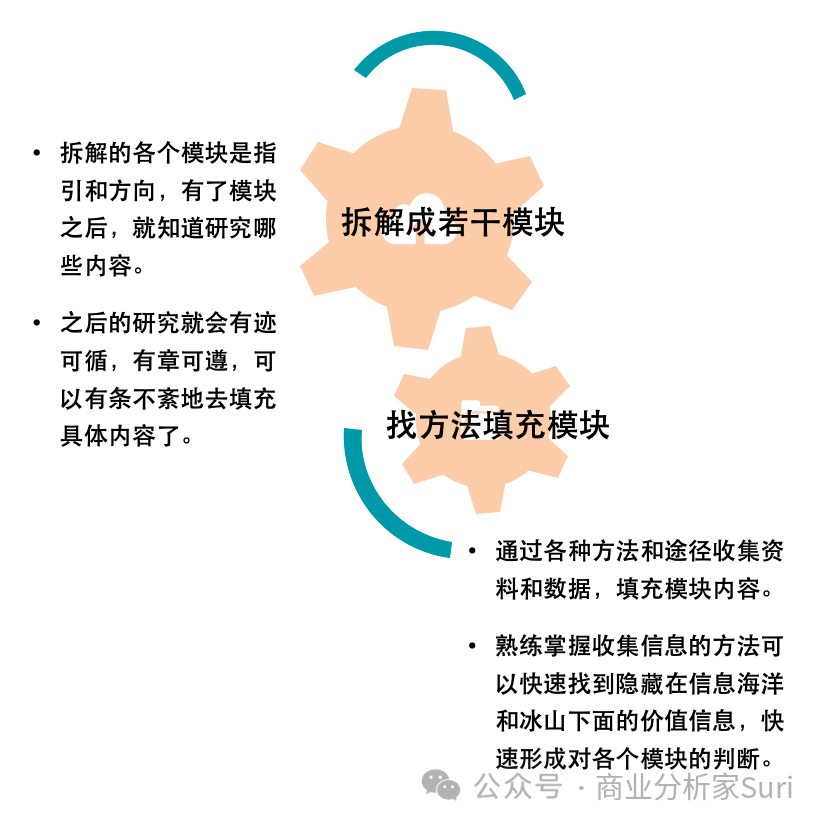 “拆解”问题的艺术和魅力