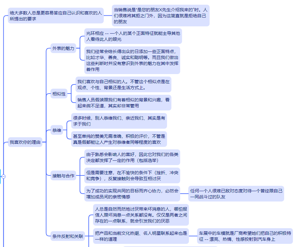 《影响力》xmind思维导图分享