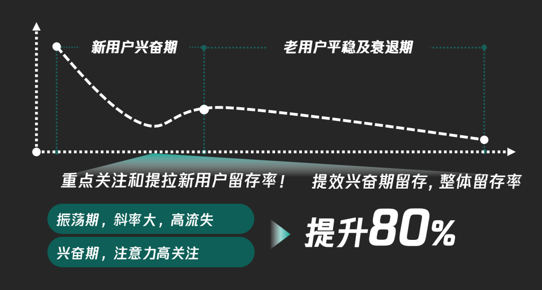 2024流量共生，公域做规模，私域要复利！