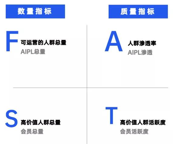 能力提升：用户运营常用的6种模型