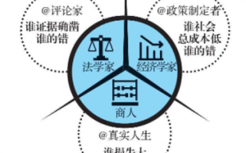 《底层逻辑》| 看清这个世界的底牌