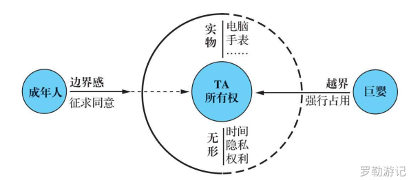 《底层逻辑》| 看清这个世界的底牌