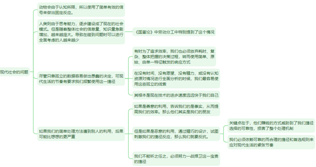 《影响力》xmind思维导图分享