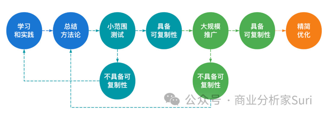 自己的分析能力不好，到底该如何提升？