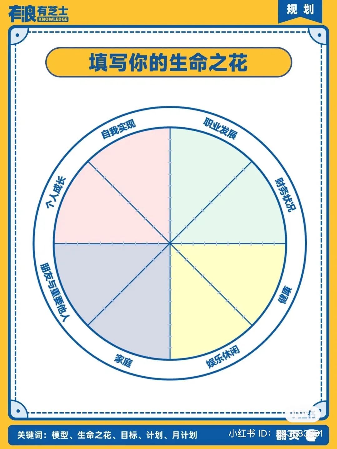 【月/年度规划】生命之花模型