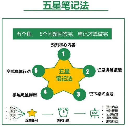 一图看完学习者必须知道的〔学习方法模型〕