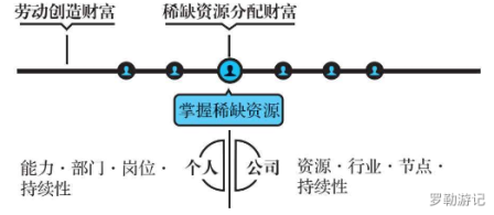 《底层逻辑》| 看清这个世界的底牌