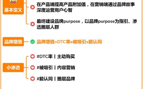 一图读懂“HBG大渗透品牌增长理论”
