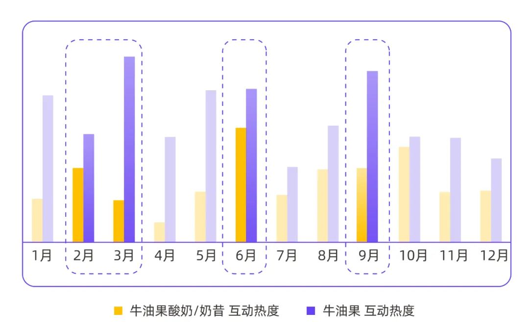 品牌突围｜内容营销「共创公式」全面讲解