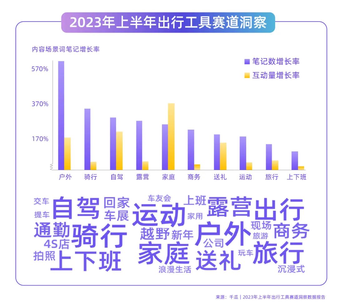 品牌突围｜内容营销「共创公式」全面讲解