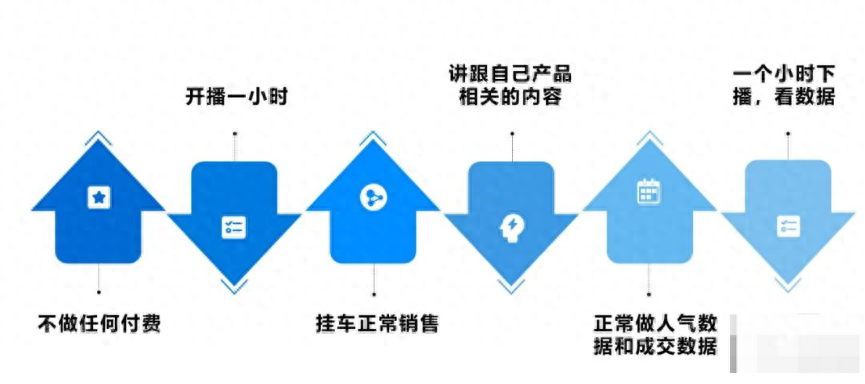 抖音直播怎么正确冷启动，抖音账号冷启动实操策略