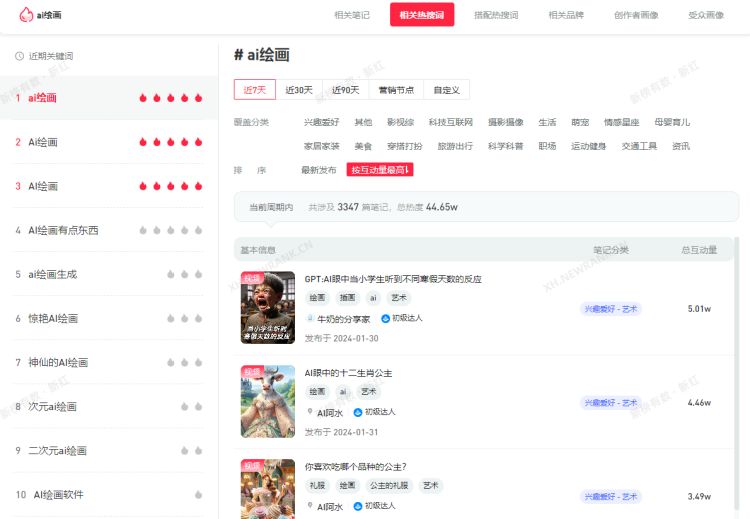 小红书榜单揭晓！1月最热门的情侣日常吸粉25w，春节营销氛围达到巅峰！