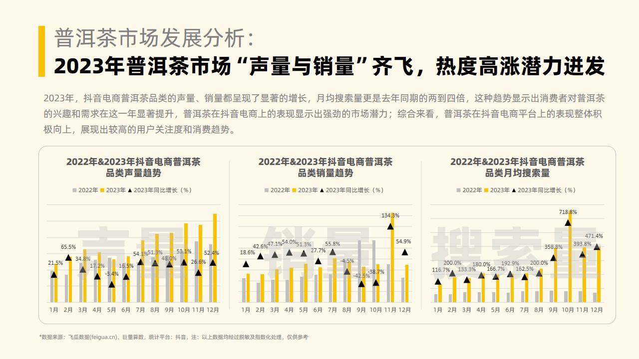 2023年社媒电商茶叶行业年度分析报告-果集行研-2024.01