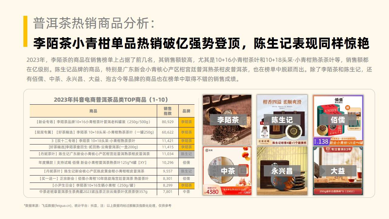 2023年社媒电商茶叶行业年度分析报告-果集行研-2024.01