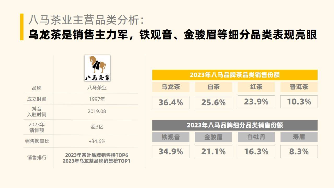 2023年社媒电商茶叶行业年度分析报告-果集行研-2024.01