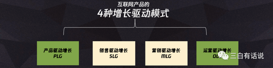 鹅厂人的用户增长方法论与实践