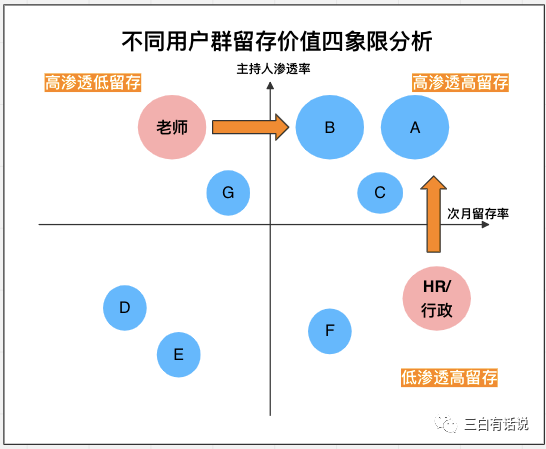 鹅厂人的用户增长方法论与实践