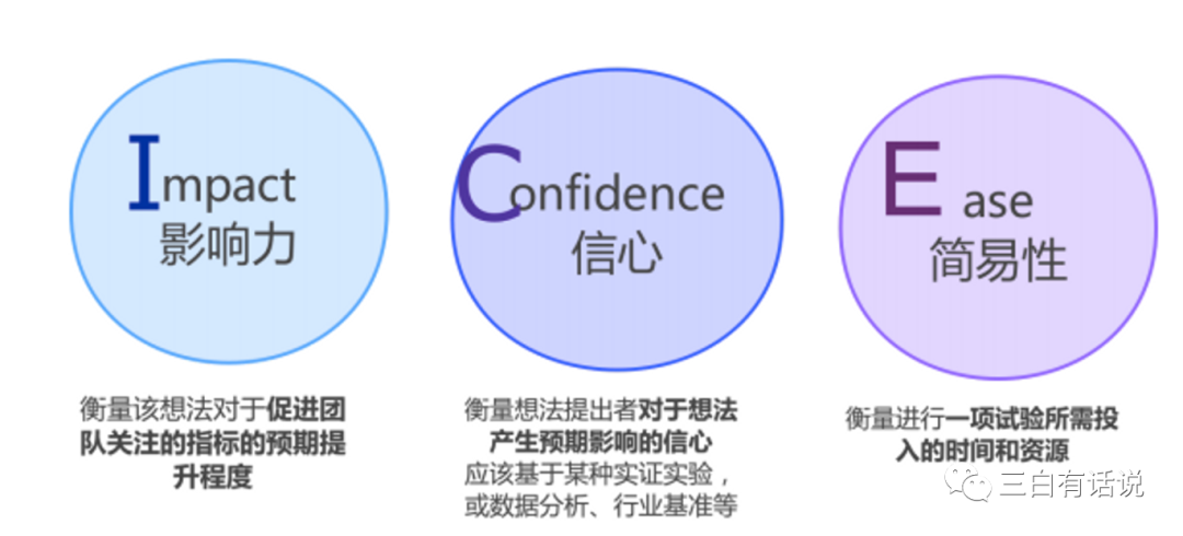 鹅厂人的用户增长方法论与实践